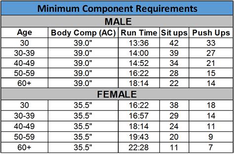 navy physical fitness test requirements